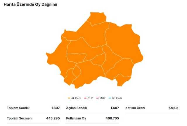 Kılıçdaroğlu ve Erdoğan'ın Kütahya'daki oy oranları belli oldu