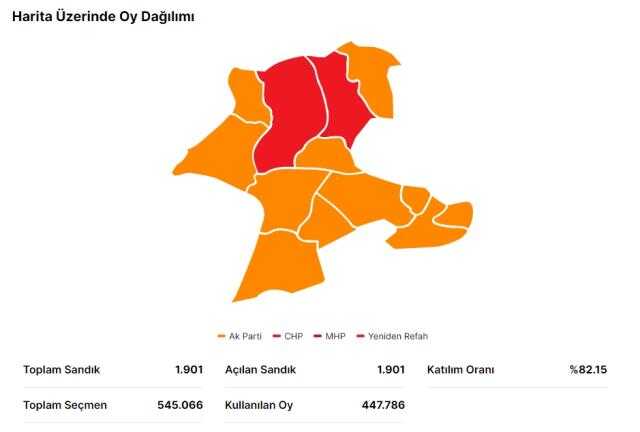 14 Mayıs Malatya seçim sonuçları: Erdoğan ve Kılıçdaroğlu'nun Malatya oy oranları! Kılıçdaroğlu Malatya'da kaç oy aldı, Erdoğan kaç oy aldı?