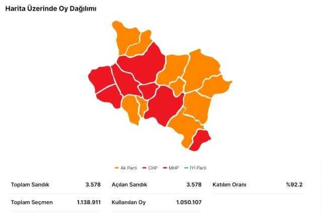 14 Mayıs Manisa seçim sonuçları: Erdoğan ve Kılıçdaroğlu'nun Manisa oy oranları! Kılıçdaroğlu Manisa'da kaç oy aldı, Erdoğan kaç oy aldı?
