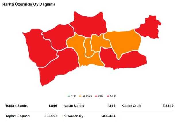 14 Mayıs Mardin seçim sonuçları: Erdoğan ve Kılıçdaroğlu'nun Mardin oy oranları! Kılıçdaroğlu Mardin'de kaç oy aldı, Erdoğan kaç oy aldı?