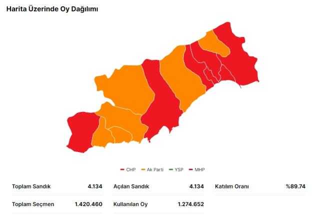 14 Mayıs Mersin seçim sonuçları: Erdoğan ve Kılıçdaroğlu'nun Mersin oy oranları! Kılıçdaroğlu Mersin'de kaç oy aldı, Erdoğan kaç oy aldı?