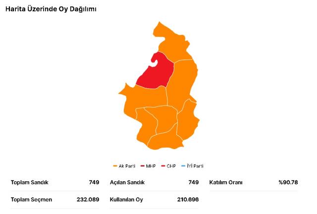 Erdoğan ve Kılıçdaroğlu'nun Nevşehir oy oranları