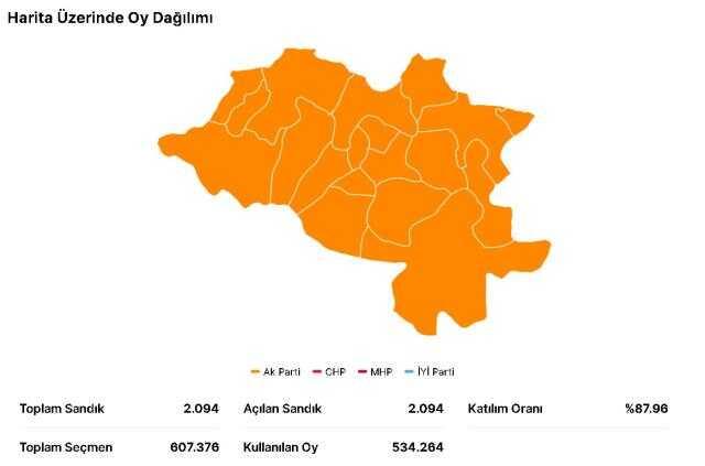 Erdoğan ve Kılıçdaroğlu'nun Ordu oy oranları açıklandı