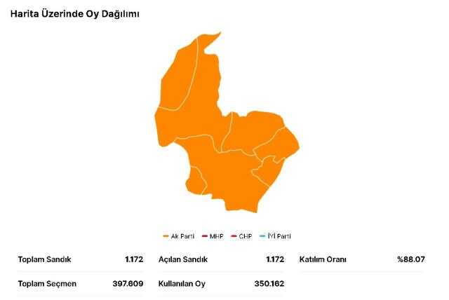 14 Mayıs Osmaniye seçim sonuçları: Erdoğan ve Kılıçdaroğlu'nun Osmaniye oy oranları! Kılıçdaroğlu Osmaniye'de kaç oy aldı, Erdoğan kaç oy aldı?