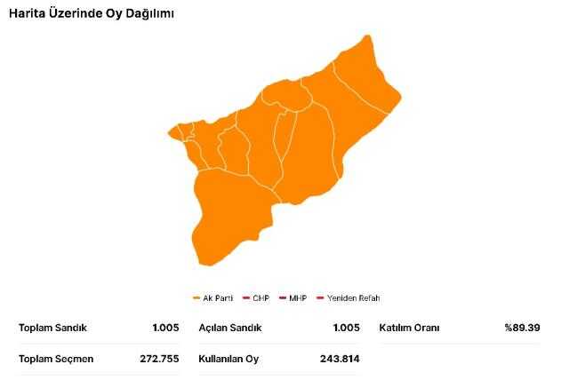 Rize seçim sonuçları: Erdoğan ve Kılıçdaroğlu'nun oy oranları