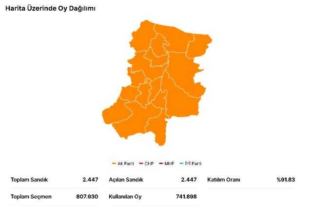 14 Mayıs Sakarya seçim sonuçları: Erdoğan ve Kılıçdaroğlu'nun Sakarya oy oranları! Kılıçdaroğlu Sakarya'da kaç oy aldı, Erdoğan kaç oy aldı?