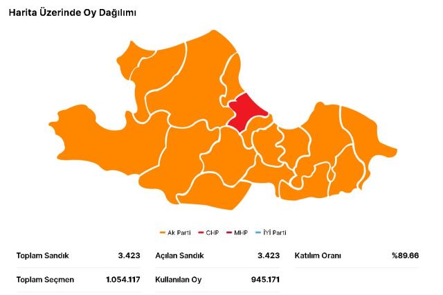 Erdoğan ve Kılıçdaroğlu'nun Samsun oy oranları açıklandı