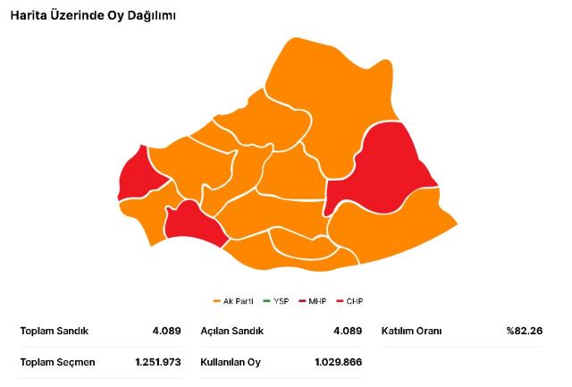 Erdoğan ve Kılıçdaroğlu'nun Şanlıurfa oy oranları