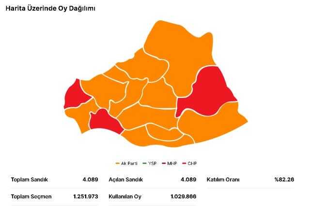 Erdoğan ve Kılıçdaroğlu'nun Şanlıurfa oy oranları açıklandı