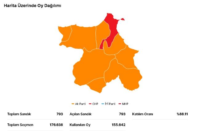 Erdoğan ve Kılıçdaroğlu'nun Sinop'ta aldıkları oy oranları