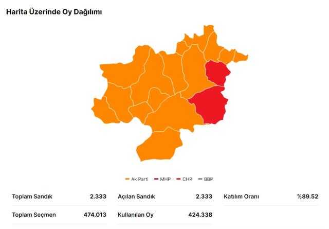 Erdoğan ve Kılıçdaroğlu'nun Sivas oy oranları açıklandı