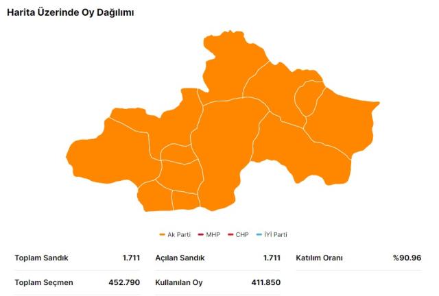 14 Mayıs Tokat seçim sonuçları: Erdoğan ve Kılıçdaroğlu'nun Tokat oy oranları! Kılıçdaroğlu Tokat'da kaç oy aldı, Erdoğan kaç oy aldı?