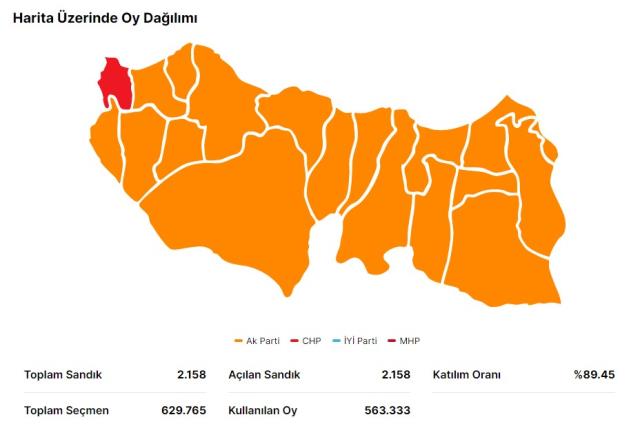 14 Mayıs Trabzon seçim sonuçları: Erdoğan ve Kılıçdaroğlu'nun Trabzon oy oranları! Kılıçdaroğlu Trabzon'da kaç oy aldı, Erdoğan kaç oy aldı?