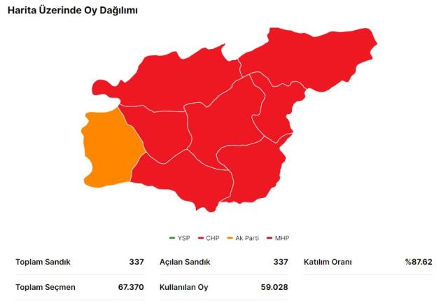 14 Mayıs Tunceli seçim sonuçları: Erdoğan ve Kılıçdaroğlu'nun Tunceli oy oranları! Kılıçdaroğlu Tunceli'de kaç oy aldı, Erdoğan kaç oy aldı?