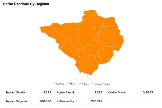 14 Mayıs Yozgat seçim sonuçları: Erdoğan ve Kılıçdaroğlu'nun Yozgat oy oranları! Kılıçdaroğlu Yozgat'ta kaç oy aldı, Erdoğan kaç oy aldı? 14 Mayıs Yozgat seçim sonuçları: Erdoğan ve Kılıçdaroğlu'nun Yozgat oy oranları! Kılıçdaroğlu Yozgat'ta kaç oy aldı, Erdoğan kaç oy aldı?