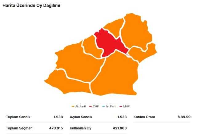 14 Mayıs Zonguldak seçim sonuçları: Erdoğan ve Kılıçdaroğlu'nun Zonguldak oy oranları! Kılıçdaroğlu Zonguldak'ta kaç oy aldı, Erdoğan kaç oy aldı?