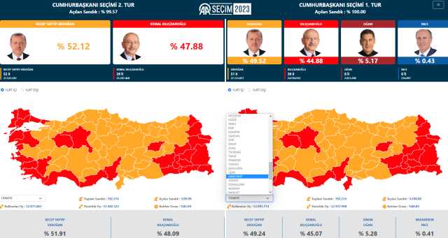 Anadolu Ajansı seçim sonuçları sayfasında illerin arasında 'Kamyonet' ve 'Yarasa Adam' yazdığı iddiası Anadolu Ajansı seçim sonuçları sayfasında illerin arasında 'Kamyonet' ve 'Yarasa Adam' yazdığı iddiası