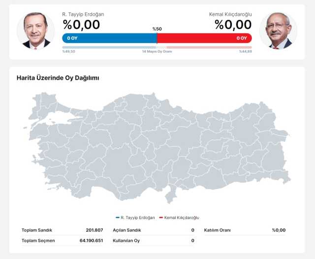 Cumhurbaşkanlığı 2. tur seçim sonuçları! (CANLI TAKİP) 2. tur Cumhurbaşkanlığı seçim sonuçları nereden takip edilir?