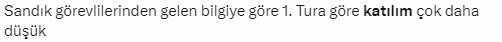 Katılım oranı düşük mü? Oy kullanmaya giden herkes aynı detaya dikkat çekiyor