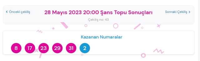 Şans Topu sonuçları açıklandı! Şans Topu sonuçları ne zaman açıklanır? 28 Mayıs 2023 Pazar Şans Topu sonuçlarına ne zaman, nereden bakılır?