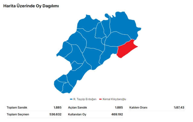 28 Mayıs 2.turda Afyon seçim sonuçları: Erdoğan ve Kılıçdaroğlu'nun Afyon oy oranları! Kılıçdaroğlu kaç oy aldı, Erdoğan kaç oy aldı?