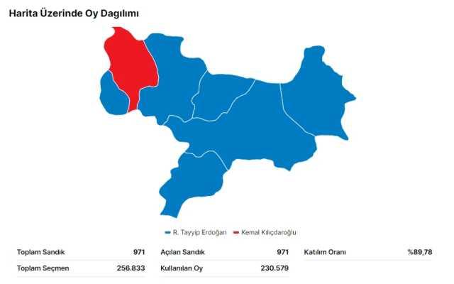 28 Mayıs 2.turda Amasya seçim sonuçları: Erdoğan ve Kılıçdaroğlu'nun Amasya oy oranları! Kılıçdaroğlu kaç oy aldı, Erdoğan kaç oy aldı?