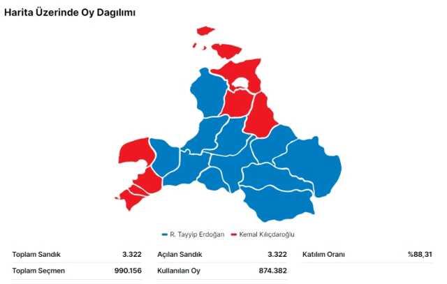 28 Mayıs 2.turda Balıkesir seçim sonuçları: Erdoğan ve Kılıçdaroğlu'nun Balıkesir oy oranları! Kılıçdaroğlu kaç oy aldı, Erdoğan kaç oy aldı?