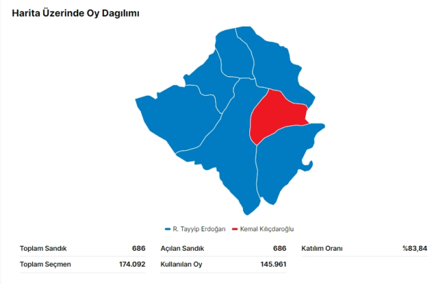 28 Mayıs 2.turda Kırşehir seçim sonuçları: Erdoğan ve Kılıçdaroğlu'nun Kırşehir oy oranları! Kılıçdaroğlu kaç oy aldı, Erdoğan kaç oy aldı?