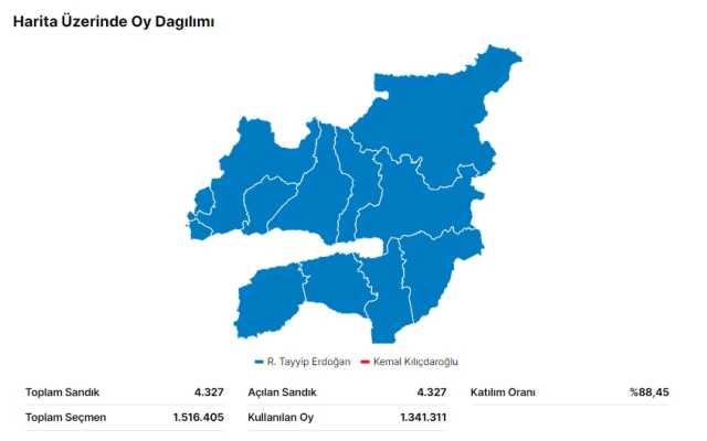 28 Mayıs 2.turda Kocaeli seçim sonuçları: Erdoğan ve Kılıçdaroğlu'nun Kocaeli oy oranları! Kılıçdaroğlu kaç oy aldı, Erdoğan kaç oy aldı?