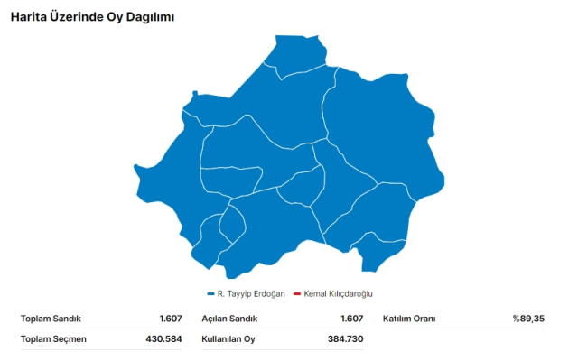 28 Mayıs 2.turda Kütahya seçim sonuçları: Erdoğan ve Kılıçdaroğlu'nun Kütahya oy oranları! Kılıçdaroğlu kaç oy aldı, Erdoğan kaç oy aldı?