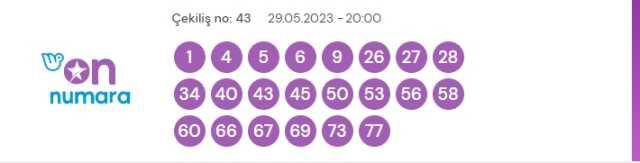 29 Mayıs 2023 On Numara çekiliş sonuçları açıklandı On Numara sonuçları saat kaçta? On Numara CANLI izle! Bugün kazanan numaralar neler?