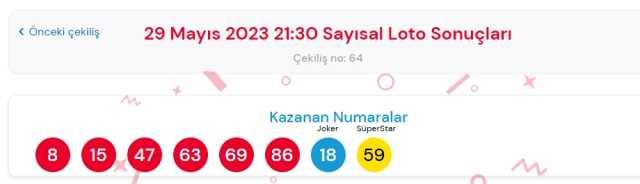 29 Mayıs 2023 Sayısal Loto çekiliş sonuçları açıklandı ! Sayısal Loto sonuçları saat kaçta açıklanacak? Sayısal Loto CANLI izle!