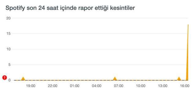 Spotify ses neden yok? Spotify ses gelmiyor! Spotify neden açılmıyor, sorun ne?