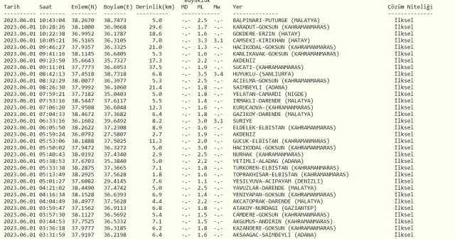 Hatay Kırıkhan'da deprem mi oldu? Az önce deprem nerede oldu? SON DAKİKA! Bugün Kırıkhan'da deprem mi oldu? Kandilli son depremler listesi!