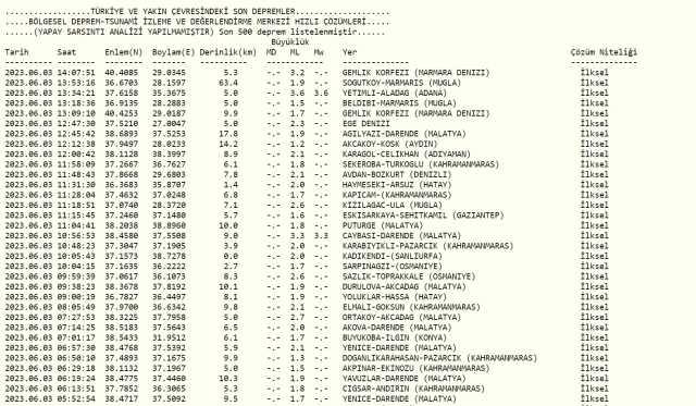 Bursa deprem mi oldu? Az önce deprem mi oldu? Son dakika depremleri! 3 Haziran AFAD ve Kandilli deprem listesi!