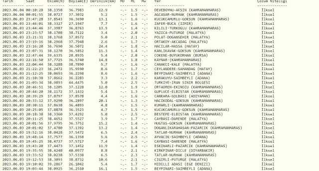 Bursa'da deprem mi oldu? SON DAKİKA! Bugün Bursa'da deprem mi oldu? AFAD ve Kandilli deprem listesi! 4 Haziran az önce deprem mi oldu?