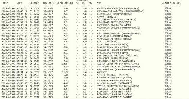 Bolu'da deprem mi oldu? SON DAKİKA! Bugün Bolu'da deprem mi oldu? AFAD ve Kandilli deprem listesi! 5 Haziran az önce deprem mi oldu?