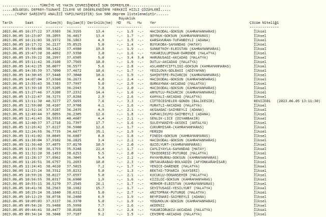 Kahramanmaraş'ta deprem mi oldu? Az önce deprem mi oldu? Son dakika depremleri! 5 Haziran AFAD ve Kandilli deprem listesi!