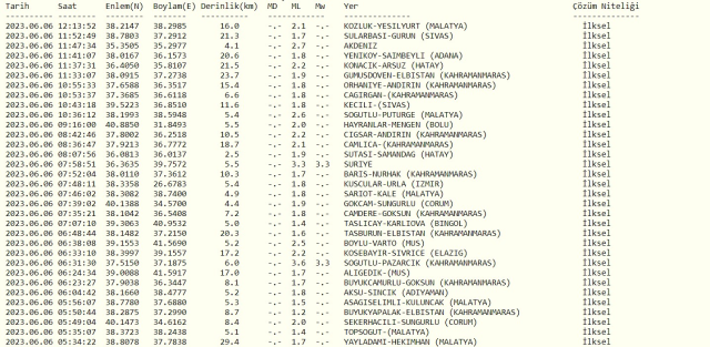 Bolu'da deprem mi oldu? SON DAKİKA! Bugün Bolu'da deprem mi oldu? AFAD ve Kandilli deprem listesi! 6 Haziran az önce deprem mi oldu?