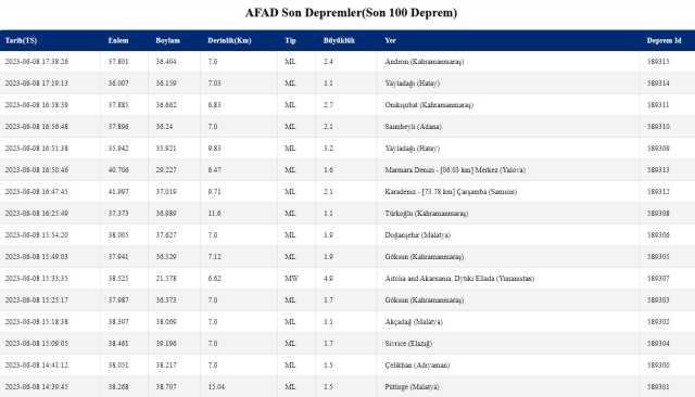 Adana'da deprem mi oldu? Adana son deprem listesi! AFAD ve Kandilli Adana deprem oldu mu?