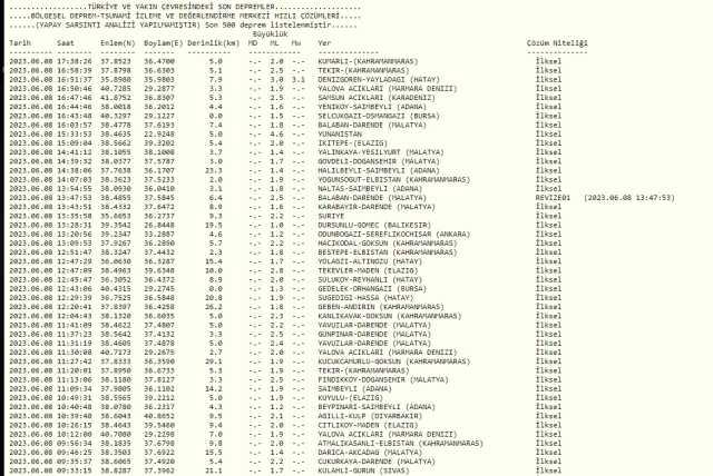 Adana'da deprem mi oldu? Adana son deprem listesi! AFAD ve Kandilli Adana deprem oldu mu?