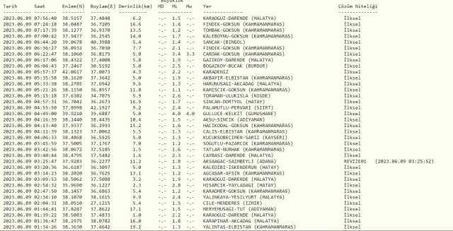 Dün gece deprem oldu mu? İzmir'de, İstanbul'da, Ankara'da deprem mi oldu? 9 Haziran dün gece deprem mi oldu? İstanbul'da bugün deprem mi oldu?