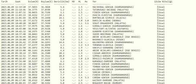 Mersin Tarsus deprem mi oldu? SON DAKİKA! 9 Haziran Mersin Tarsus deprem mi oldu? Az önce Mersin'de deprem mi oldu? Kandilli son depremler listesi!