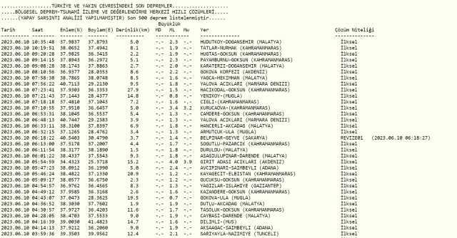 Malatya deprem mi oldu? Az önce deprem mi oldu? Son dakika depremleri! 10 Haziran AFAD ve Kandilli deprem listesi!