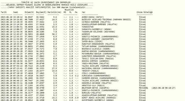 Tekirdağ deprem mi oldu? Az önce deprem mi oldu? Son dakika depremleri! 10 Haziran AFAD ve Kandilli deprem listesi!