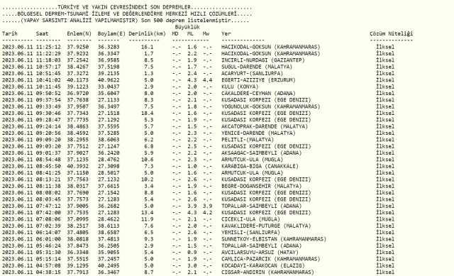 Bugün nerede deprem oldu 2023? Bugün hangi şehirde, nerede deprem oldu? Az önce nerede, kaç büyüklüğünde deprem oldu?