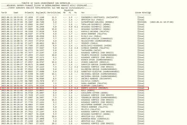 Erzurum'da deprem mi oldu? Az önce deprem mi oldu? Son dakika Erzurum depremleri! 10 Haziran AFAD ve Kandilli deprem listesi!