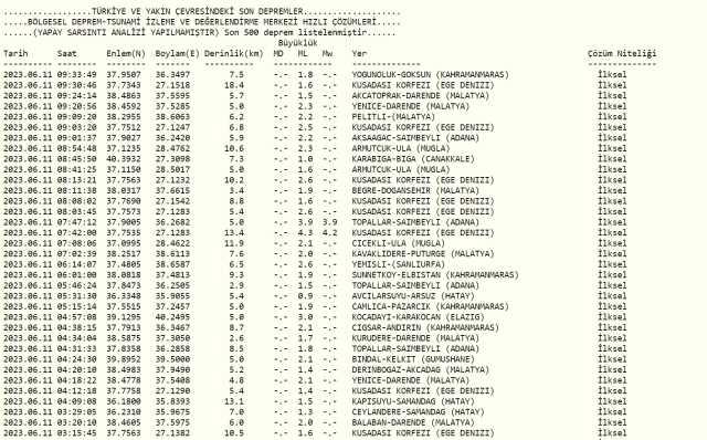 Muğla deprem mi oldu? Az önce deprem mi oldu? Son dakika depremleri! 11 Haziran AFAD ve Kandilli deprem listesi!
