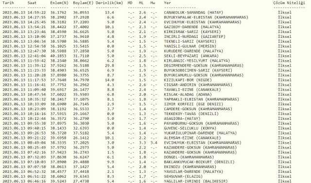 Antakya'da deprem mi oldu? SON DAKİKA! 13 Haziran Antakya'da deprem mi oldu? Az önce Antakya'da deprem mi oldu? Kandilli son depremler listesi!