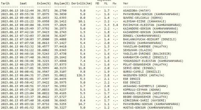 İstanbul'da Deprem mi Oldu? Kandilli Son Depremler Listesi